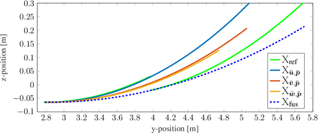 Figure 4 for Optimization Strategies for Real-Time Control of an Autonomous Melting Probe