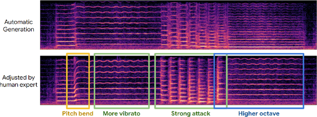 Figure 3 for MIDI-DDSP: Detailed Control of Musical Performance via Hierarchical Modeling