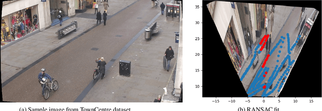 Figure 2 for 4-D Scene Alignment in Surveillance Video