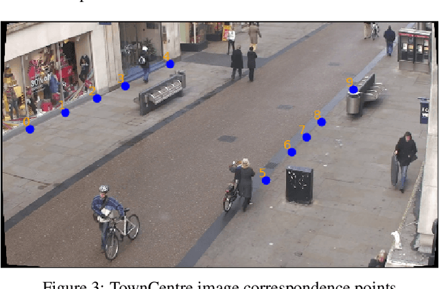 Figure 3 for 4-D Scene Alignment in Surveillance Video