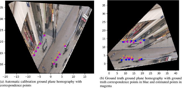 Figure 4 for 4-D Scene Alignment in Surveillance Video