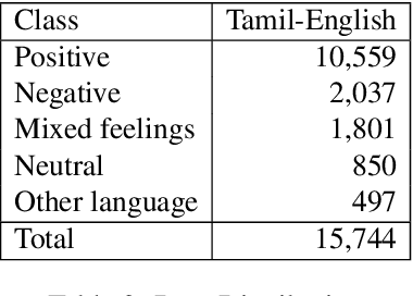Figure 4 for Corpus Creation for Sentiment Analysis in Code-Mixed Tamil-English Text