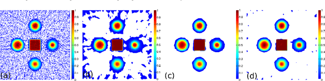 Figure 4 for Direct high-order edge-preserving regularization for tomographic image reconstruction