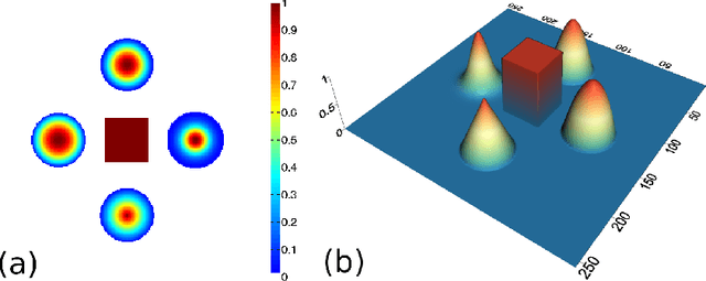 Figure 1 for Direct high-order edge-preserving regularization for tomographic image reconstruction
