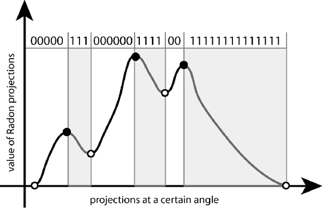 Figure 3 for MinMax Radon Barcodes for Medical Image Retrieval