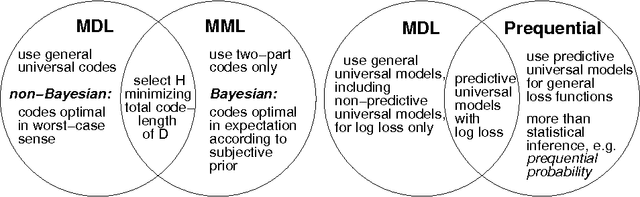 Figure 2 for A tutorial introduction to the minimum description length principle