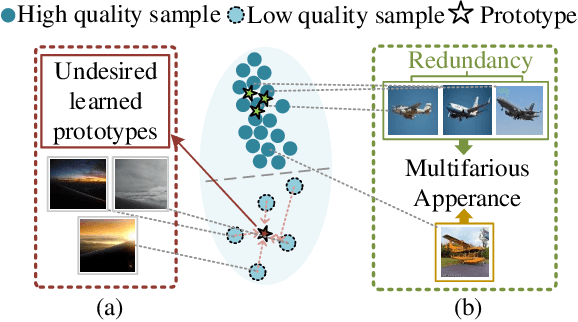 Figure 1 for PMAL: Open Set Recognition via Robust Prototype Mining