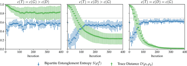Figure 2 for Adversarial quantum circuit learning for pure state approximation