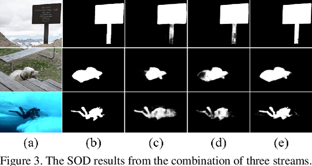 Figure 3 for Selectivity or Invariance: Boundary-aware Salient Object Detection