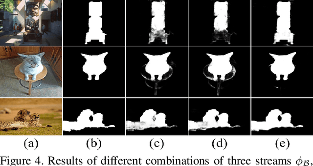 Figure 4 for Selectivity or Invariance: Boundary-aware Salient Object Detection