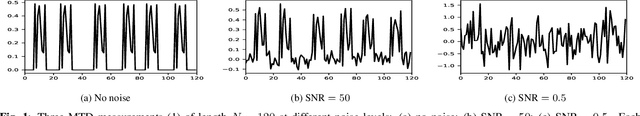 Figure 1 for Generalized autocorrelation analysis for multi-target detection