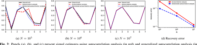 Figure 2 for Generalized autocorrelation analysis for multi-target detection
