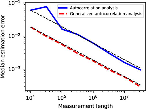 Figure 3 for Generalized autocorrelation analysis for multi-target detection