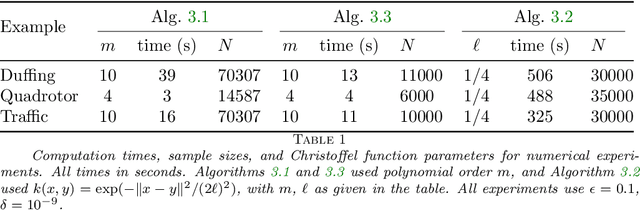Figure 1 for Data-Driven Reachability analysis and Support set Estimation with Christoffel Functions