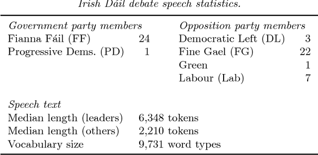 Figure 1 for Scaling Text with the Class Affinity Model