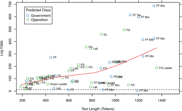 Figure 2 for Scaling Text with the Class Affinity Model