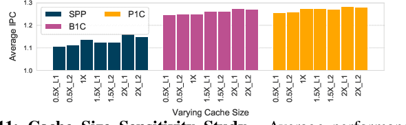 Figure 3 for Puppeteer: A Random Forest-based Manager for Hardware Prefetchers across the Memory Hierarchy
