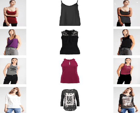 Figure 1 for Poly-GAN: Multi-Conditioned GAN for Fashion Synthesis