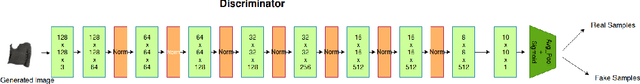 Figure 4 for Poly-GAN: Multi-Conditioned GAN for Fashion Synthesis