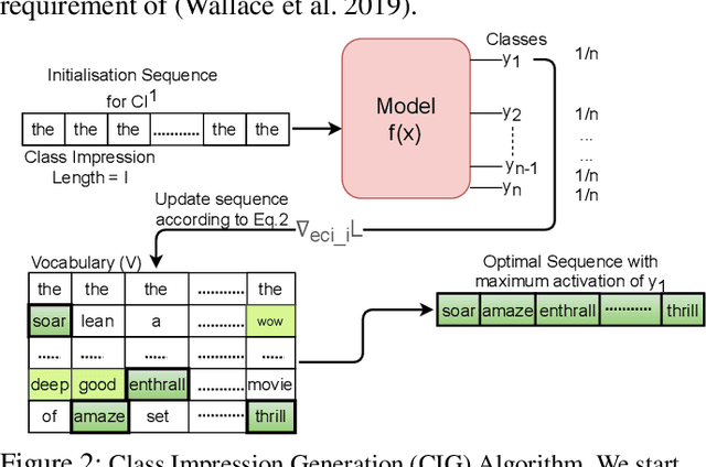 Figure 3 for MINIMAL: Mining Models for Data Free Universal Adversarial Triggers