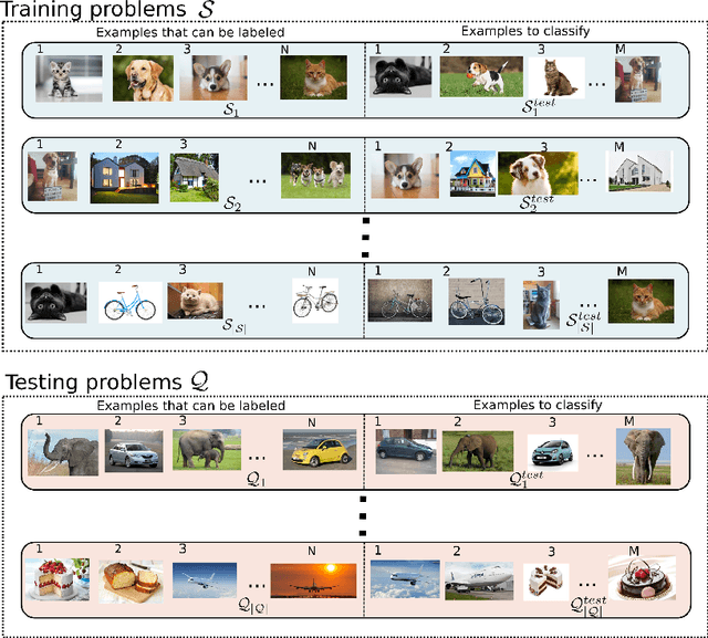 Figure 1 for A Meta-Learning Approach to One-Step Active Learning