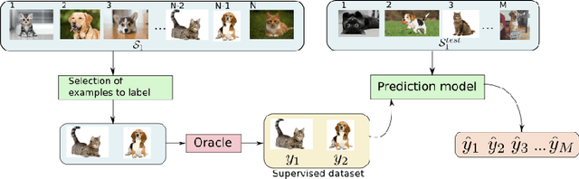 Figure 2 for A Meta-Learning Approach to One-Step Active Learning