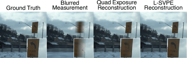 Figure 1 for Learning Spatially Varying Pixel Exposures for Motion Deblurring