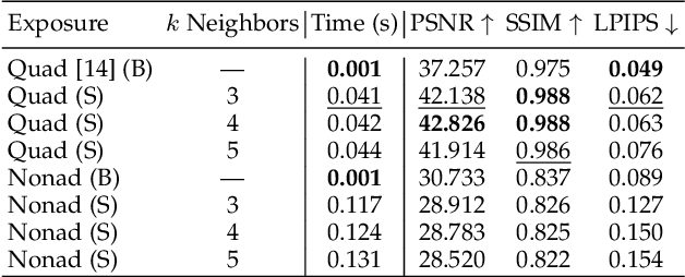 Figure 2 for Learning Spatially Varying Pixel Exposures for Motion Deblurring
