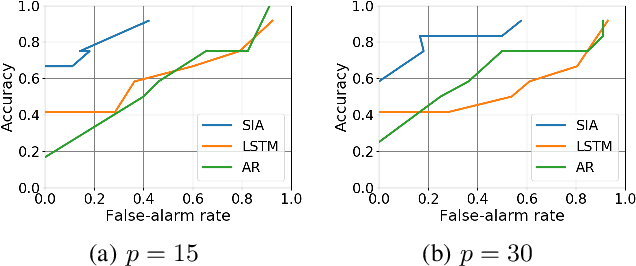 Figure 2 for Krylov Subspace Method for Nonlinear Dynamical Systems with Random Noise