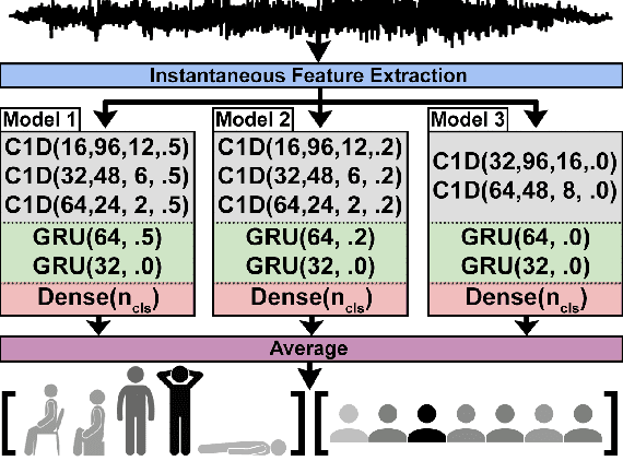 Figure 1 for Speaker and Posture Classification using Instantaneous Intraspeech Breathing Features