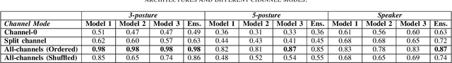 Figure 3 for Speaker and Posture Classification using Instantaneous Intraspeech Breathing Features