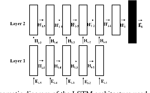 Figure 3 for Gait Cycle Reconstruction and Human Identification from Occluded Sequences