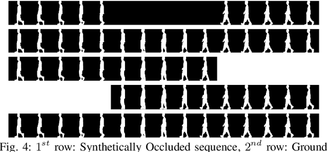 Figure 4 for Gait Cycle Reconstruction and Human Identification from Occluded Sequences