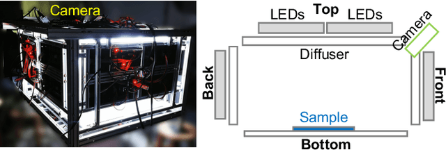 Figure 2 for Efficient Reflectance Capture with a Deep Gated Mixture-of-Experts