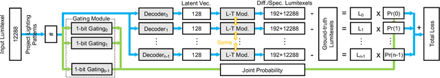 Figure 3 for Efficient Reflectance Capture with a Deep Gated Mixture-of-Experts