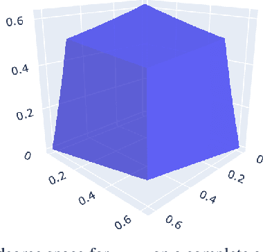 Figure 4 for Analytical Solutions for the Inverse Problem within Gradual Semantics