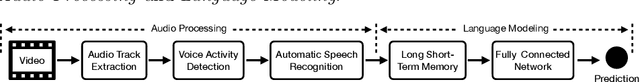 Figure 1 for Automatic Dialogic Instruction Detection for K-12 Online One-on-one Classes