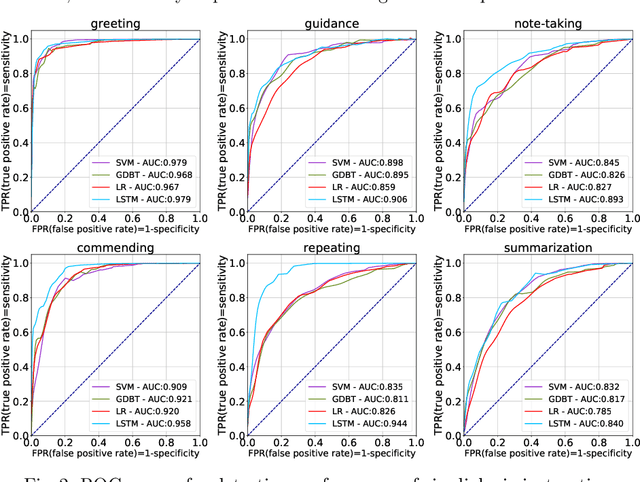 Figure 2 for Automatic Dialogic Instruction Detection for K-12 Online One-on-one Classes