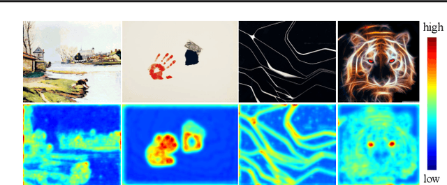 Figure 1 for Diversified Patch-based Style Transfer with Shifted Style Normalization