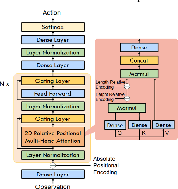 Figure 2 for Portfolio Optimization with 2D Relative-Attentional Gated Transformer