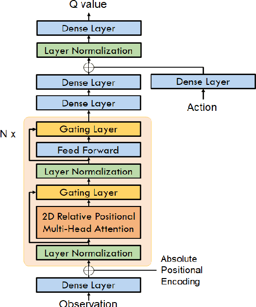 Figure 3 for Portfolio Optimization with 2D Relative-Attentional Gated Transformer