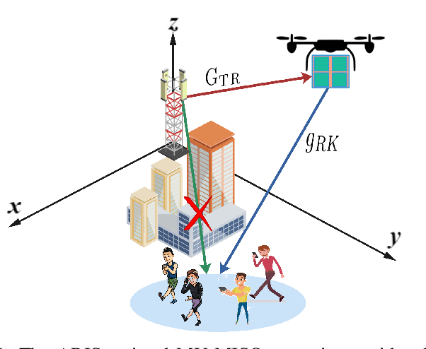 Figure 1 for DDPG Learning for Aerial RIS-Assisted MU-MISO Communications