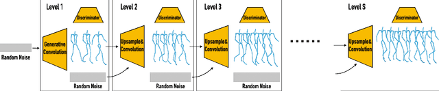 Figure 3 for GANimator: Neural Motion Synthesis from a Single Sequence