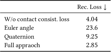 Figure 4 for GANimator: Neural Motion Synthesis from a Single Sequence