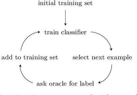 Figure 1 for On the reusability of samples in active learning