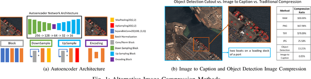 Figure 1 for Image Compression and Actionable Intelligence With Deep Neural Networks