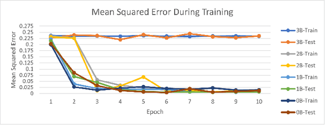 Figure 2 for Image Compression and Actionable Intelligence With Deep Neural Networks