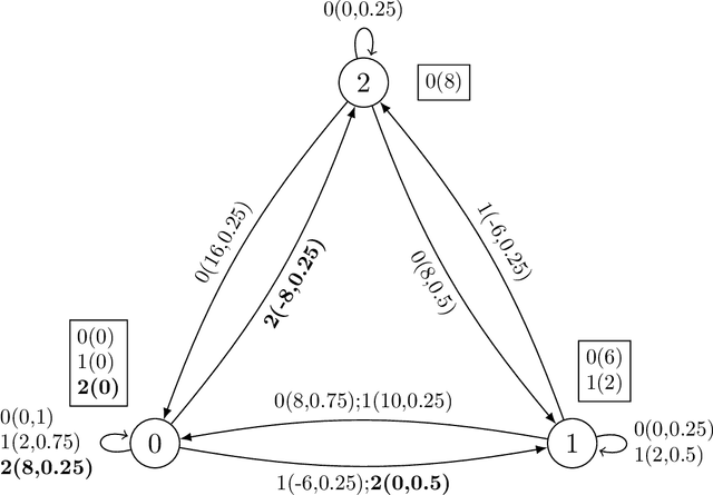 Figure 1 for Effect of Reward Function Choices in MDPs with Value-at-Risk