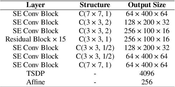 Figure 1 for The Royalflush System for VoxCeleb Speaker Recognition Challenge 2022