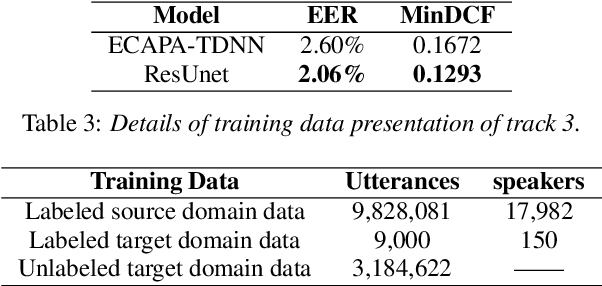 Figure 3 for The Royalflush System for VoxCeleb Speaker Recognition Challenge 2022